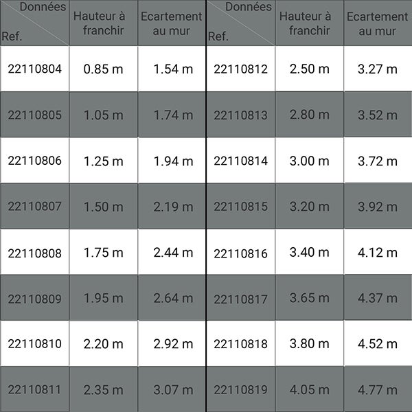 Escalier industriel 18 marches - Hauteur à franchir 3.80m - Inclinaison 45° - Main-courante à gauche - 22110818 - 2