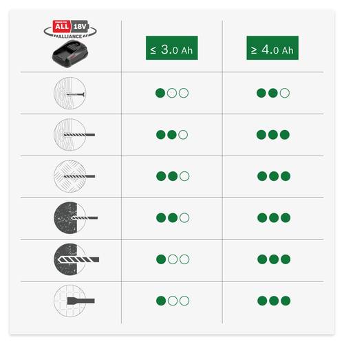 Młot udarowy Bosch UniversalHammer 18V bezprzewodowy 2 dżule - 3