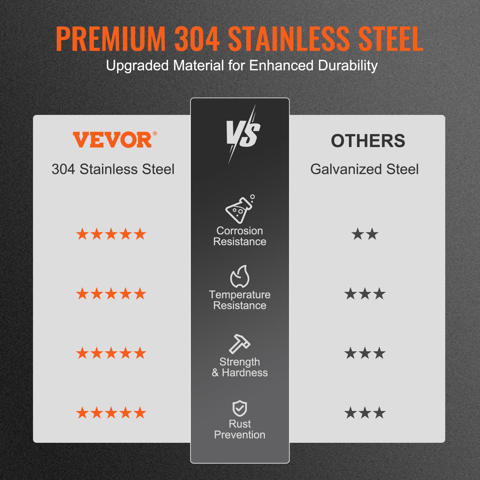 Chapeau de Cheminée 332x229 mm Chapeau de Conduit de Cheminée Acier Inoxydable 304 Couvercle Bouchon Protection pour Différents Types Cheminées VEVOR - 3