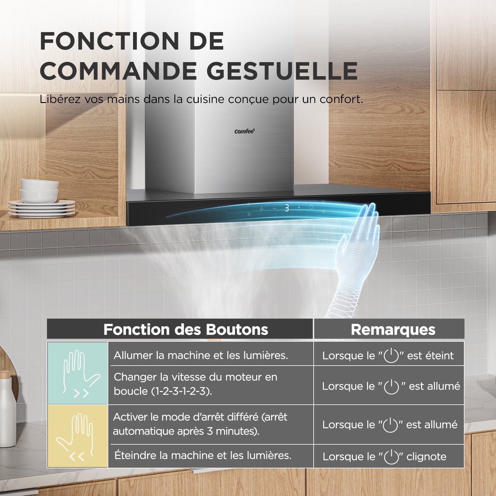 COMFEE Hotte Aspirante Tactile 90cm - Classe A+++ - 650 m³/h - Filtre à Charbon - 4 Vitesse - LED Affichage - En Inox Noir - 4