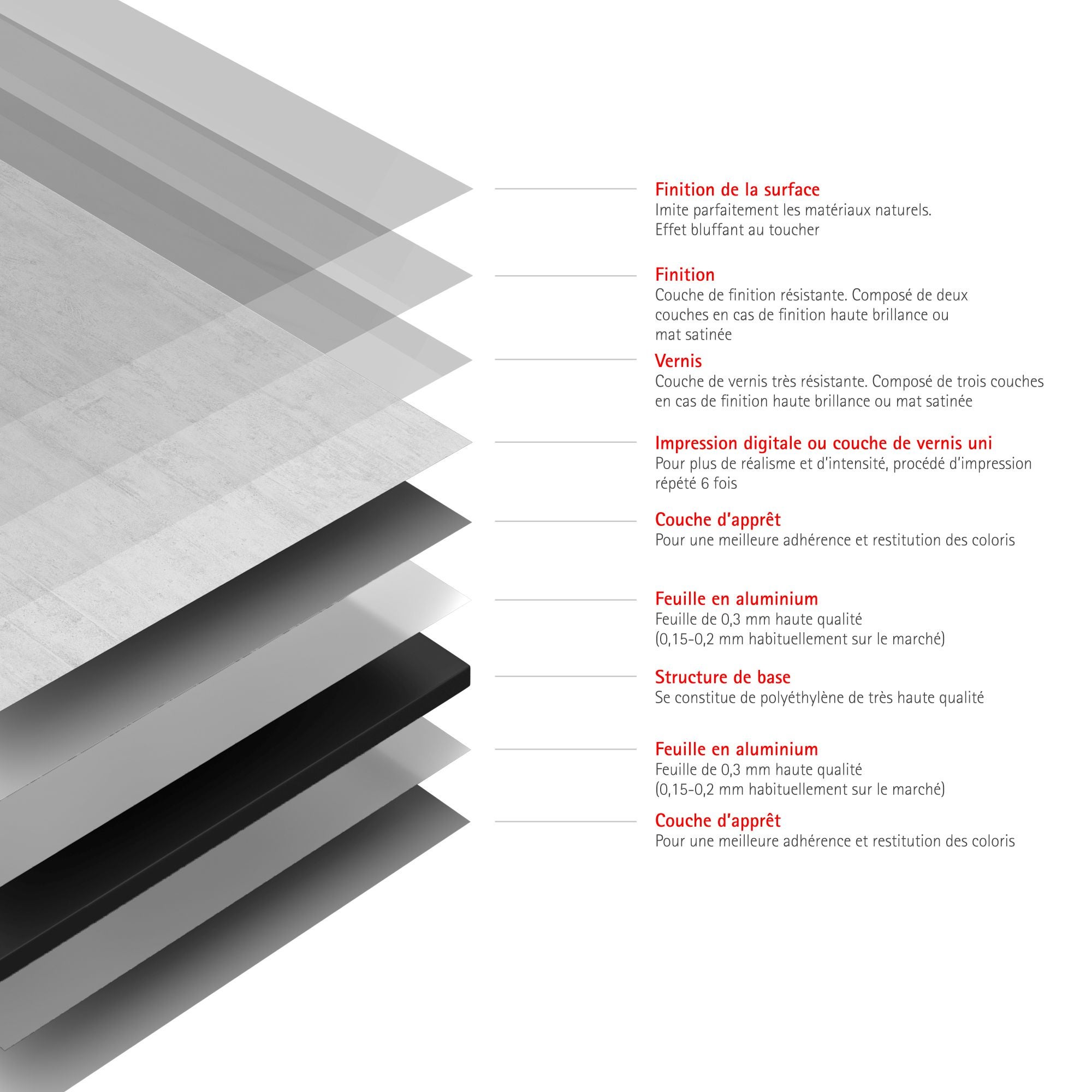 Schulte panneau mural 100x210 cm, revêtement pour douche et salle de bains, placement facile, DécoDesign DÉCOR, parement béton - 4