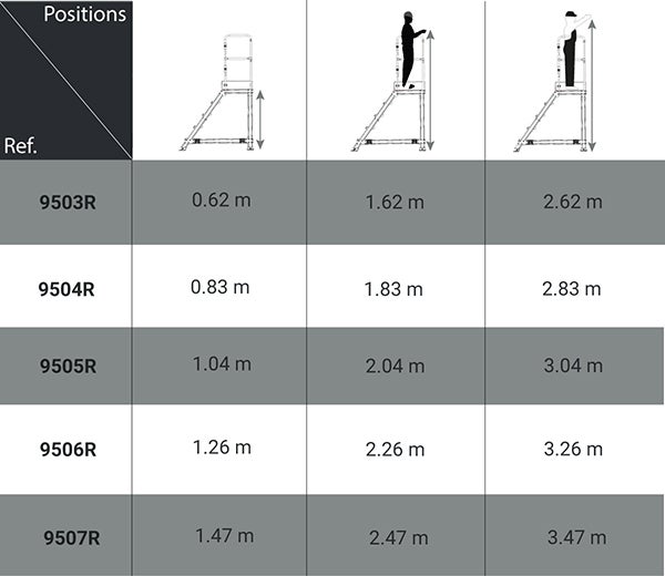 Plateforme d'accès roulante 4 marches - Hauteur max. de travail 2.83m - 9504R - 2
