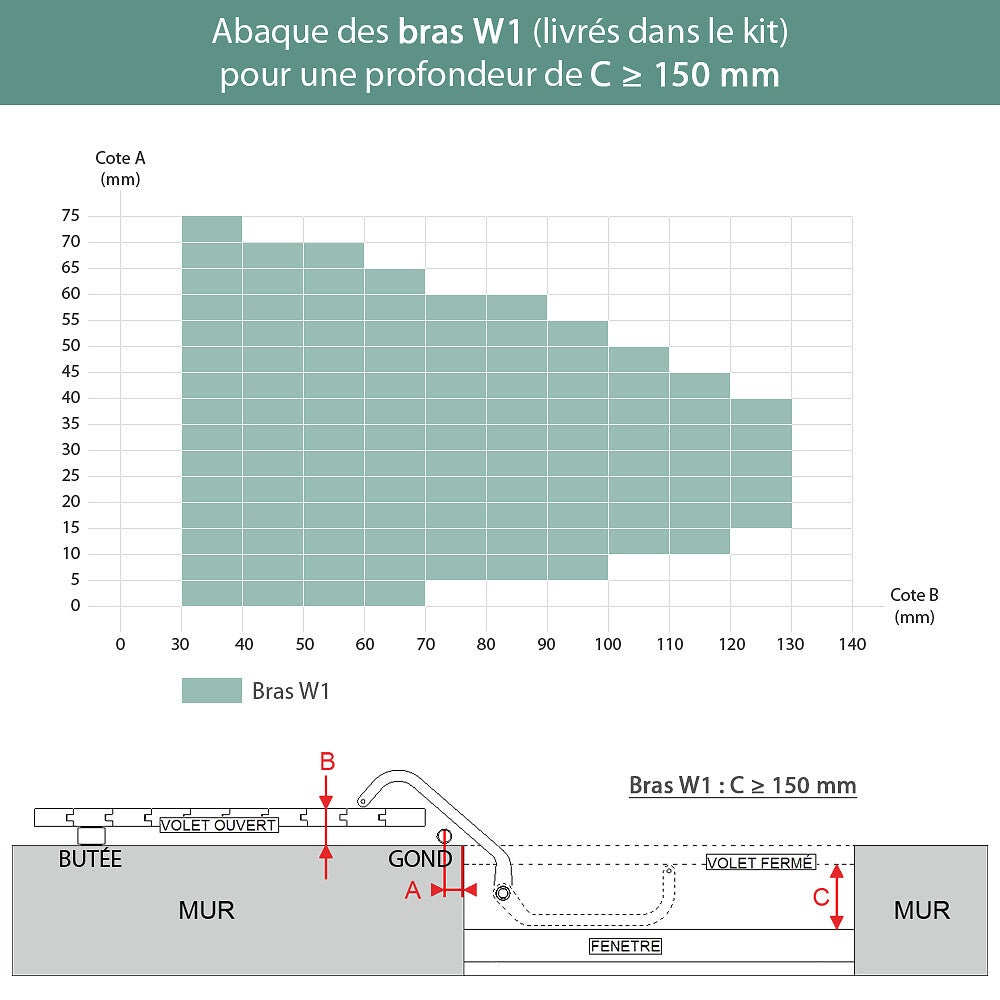 Motorisation SLID'UP WINEO filaire pour volet 2 battants - baie 0,8 à 1,5 m - blanc - 5