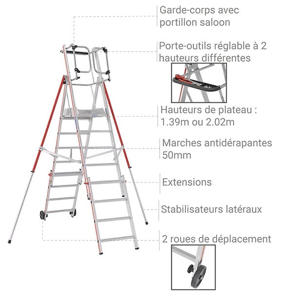 PIRL 6 marches + Kit 4 marches - Hauteur de travail max. 4.02m - 848306/04 - 4