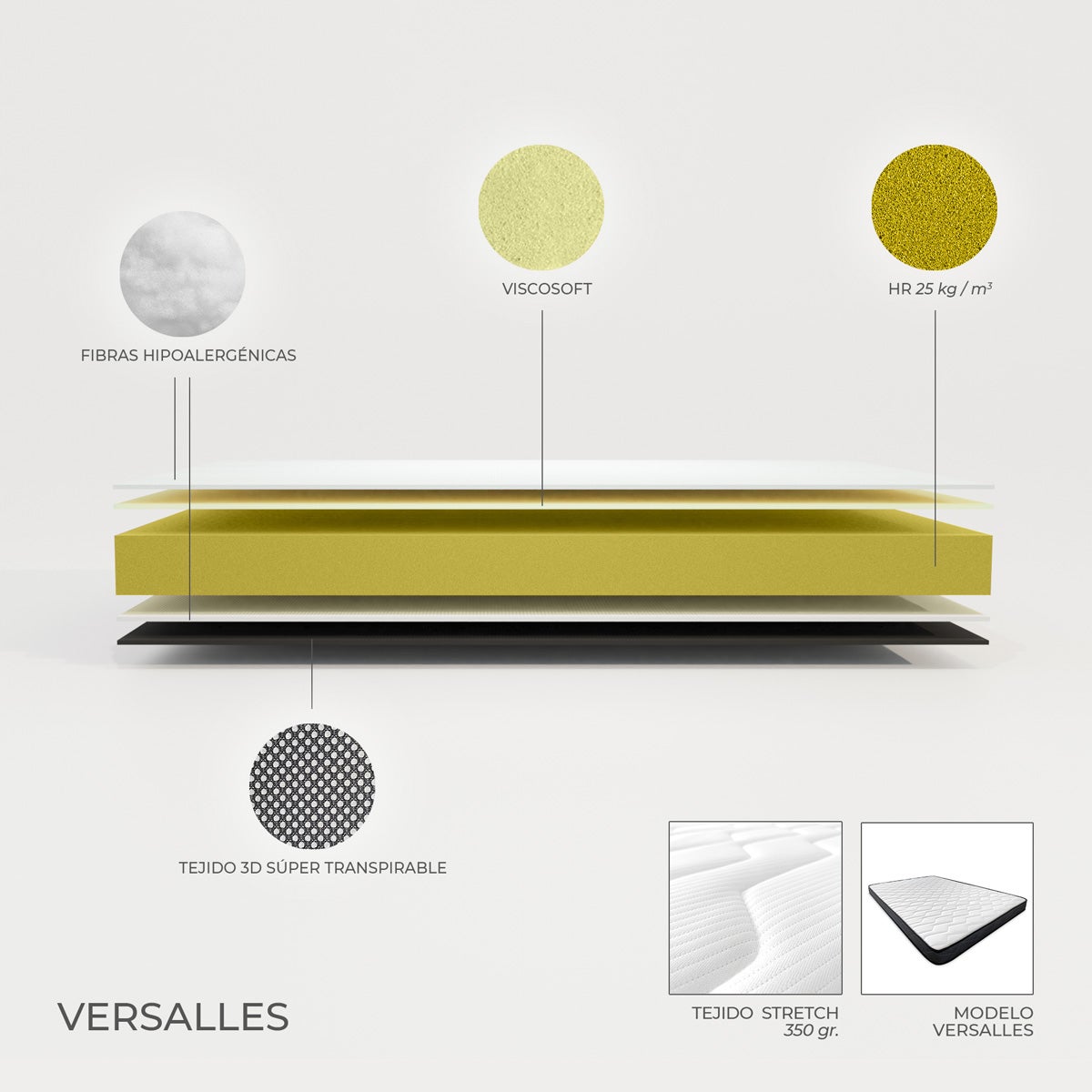 Colchón 90 x 200 Viscoelástico Versalles Reversible, con Viscosoft, Firmeza y Confort, Firmeza Media-Alta, Cara Invierno-Verano - 2
