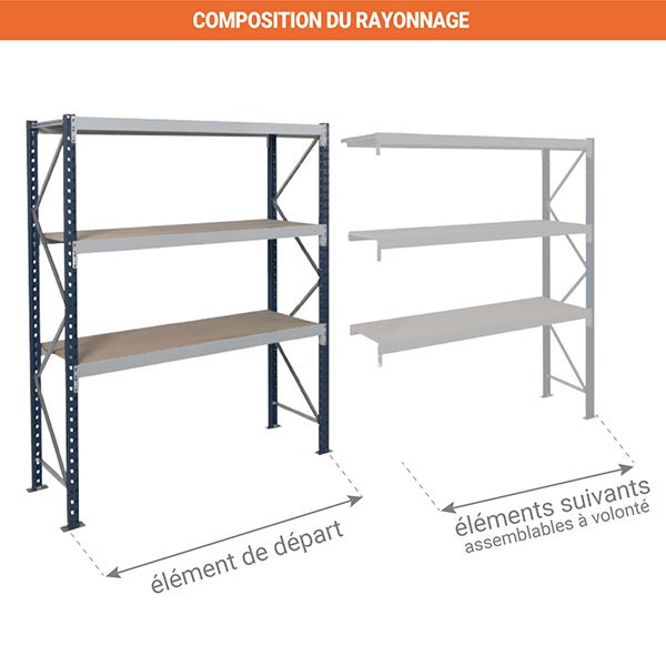 Rayonnage mi lourd 3 niveaux - Module de départ - 2000x2000x800mm -Charge 633kg/niveau - RAYOML/3N/2080/D1 - 3