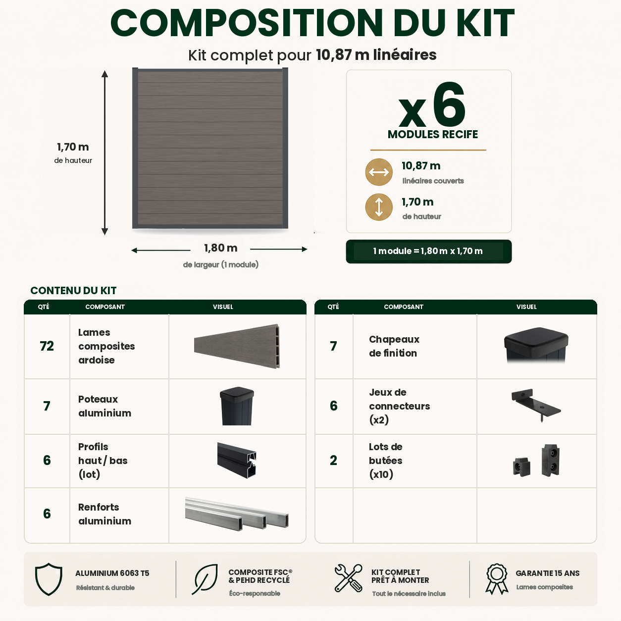 Kit clôture RECIFE Bois Composite ardoise 10,87m poteau 60x70mm noir à sceller 1,7m - 2