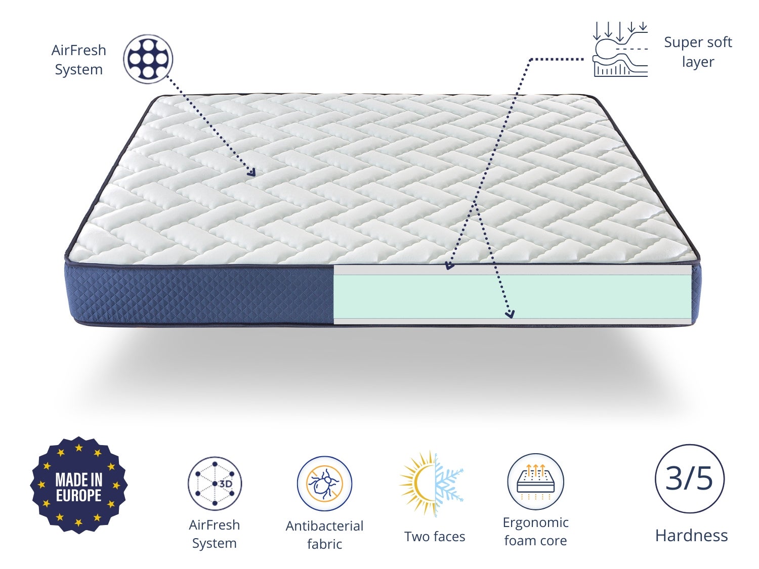 Matelas 140X180 DEO, Epaisseur 22 CM, Moussee, fermete moyenne et respirant - 5