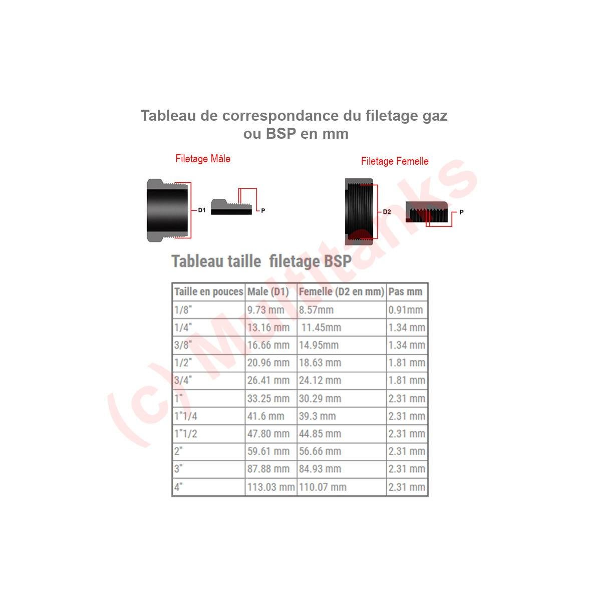 Raccord Union 3 pièces Femelle / Male en PVC - Ø A: 50mm | Ø B: 1''1/2 - 3