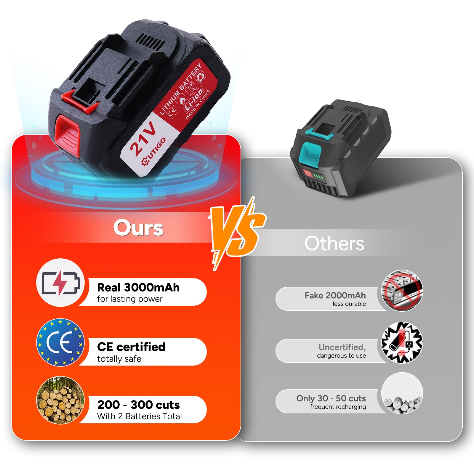 OUTIGO Mini motoseghe - Motosega - Motosega a batteria da 8 pollici - 2 batterie da 3000 mAh - Lubrificazione automatica della catena - 4