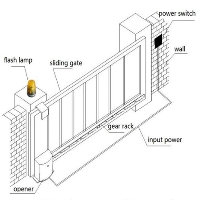 WallMall - Lampeggiante Universale A Led 3W Da 12V A 265V AC/DC Con Antenna Integrata Per Cancello Automatico Sbarre Garage Esterno Protezione IP54 - Foto 8