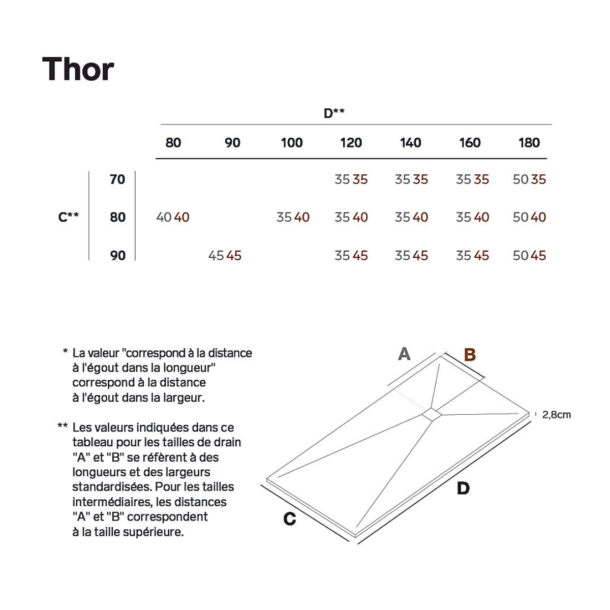 Receveur de Douche Extraplat 160x90x3cm Beige en Résine Minérale - Antidérapant, Texture Ardoise - THOR LAVABERG - 5