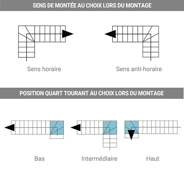 Escalier 1 quart tournant 10 marches - Hauteur à franchir de 2.21 à 2.61m - Largeur 61cm - Couleur noyer et gris - MINI61/L/SBMNOY-10 - 6