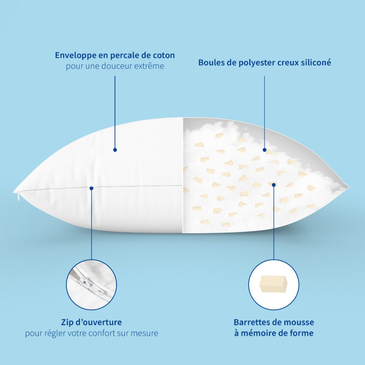 Lot de 2 Oreillers Mémoire de forme Mixte Anti-acariens - Confort réglable - 60x60cm - 5