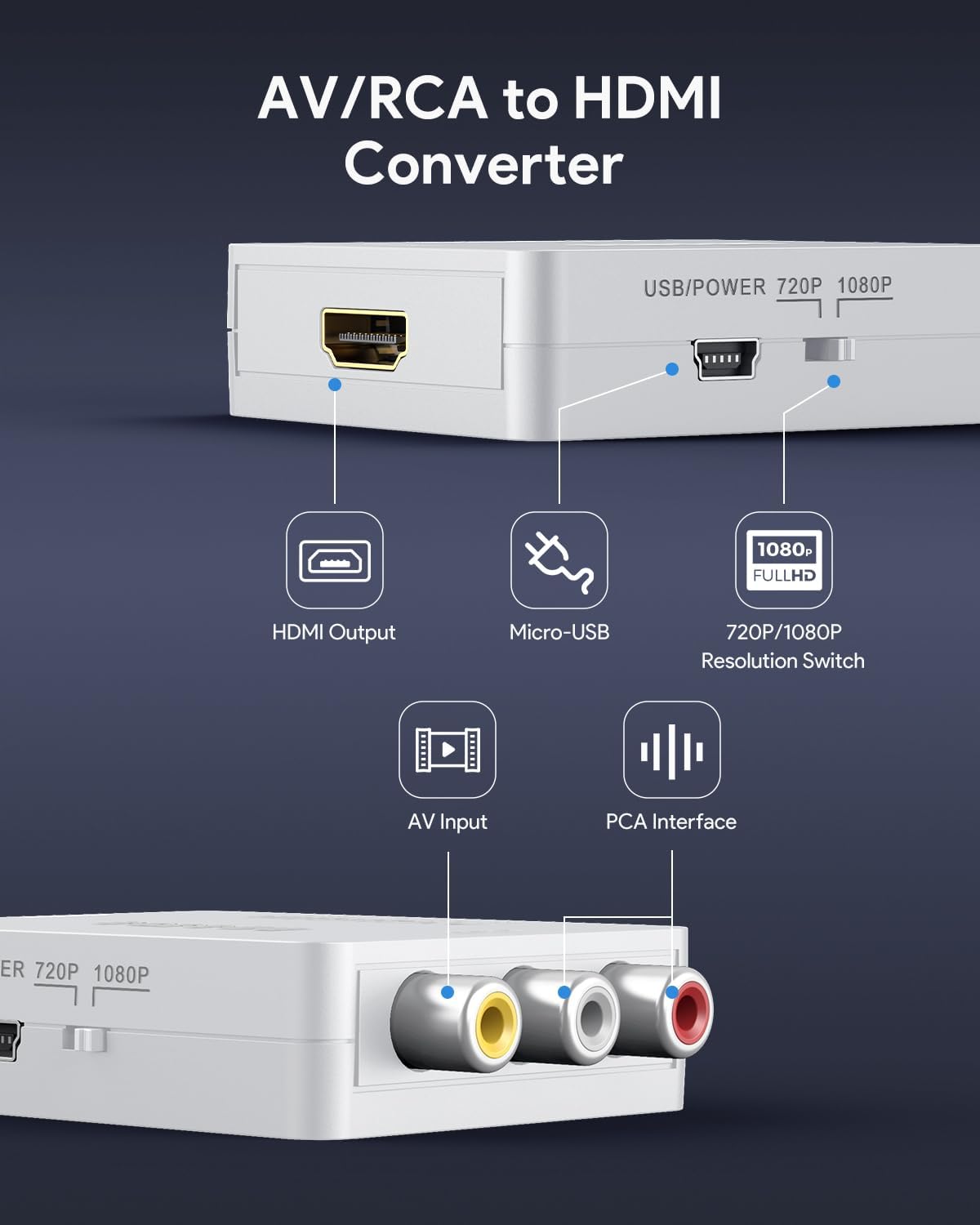 Jewan Convertisseur RCA vers HDMI, Adaptateur AV vers HDMI