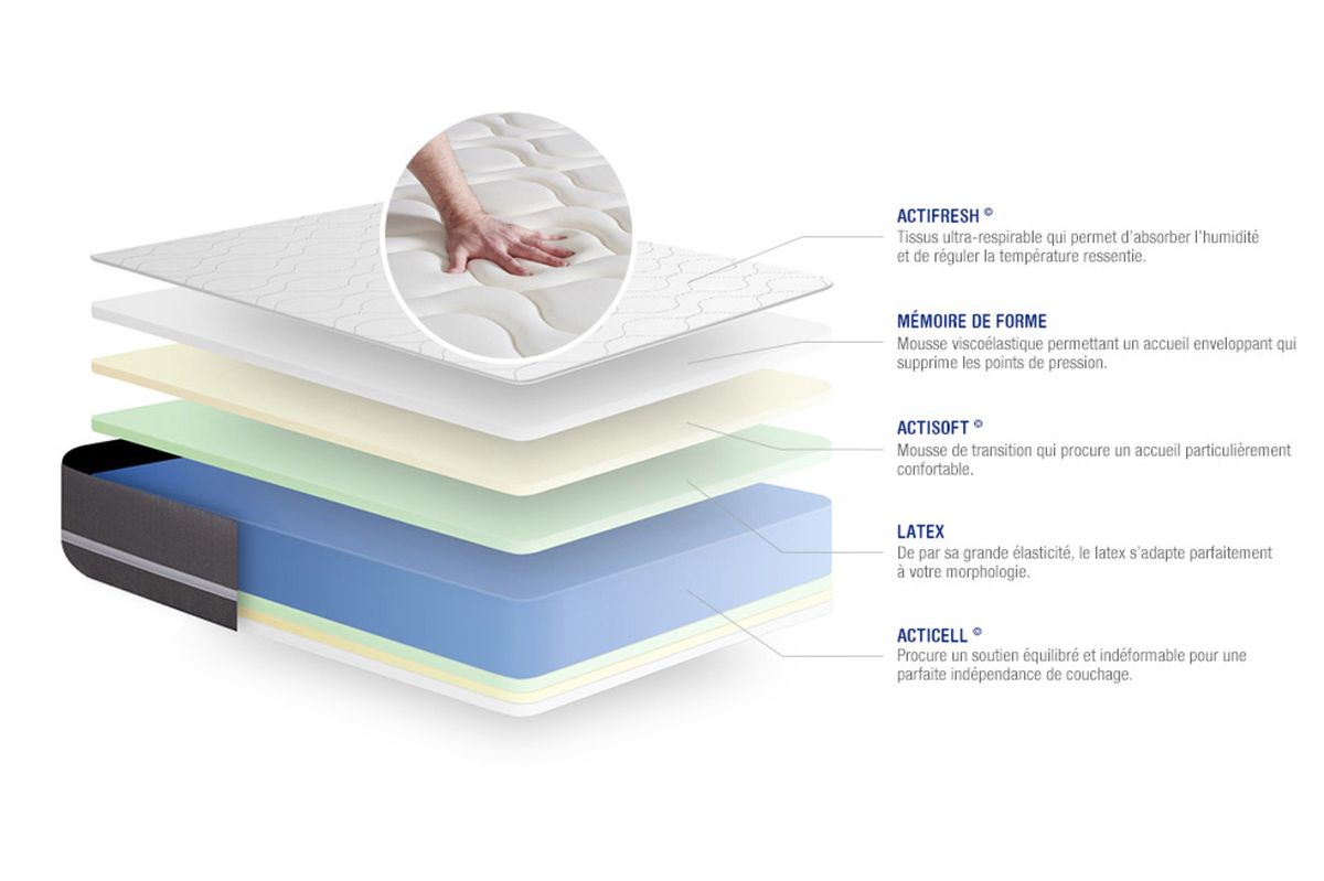 Ensemble matelas 140 x 200 cm Actilatex touch - Latex et mémoire de forme - Ep : 20 cm - Equilibré - sommier kit Gris - 4