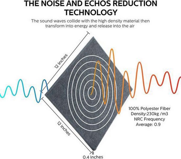 Paquete de 12 paneles acústicos de espuma autoadhesiva a prueba de sonido, panel acústico de sonido de alta densidad, paneles de 30x30x1cm en el hogar - 4