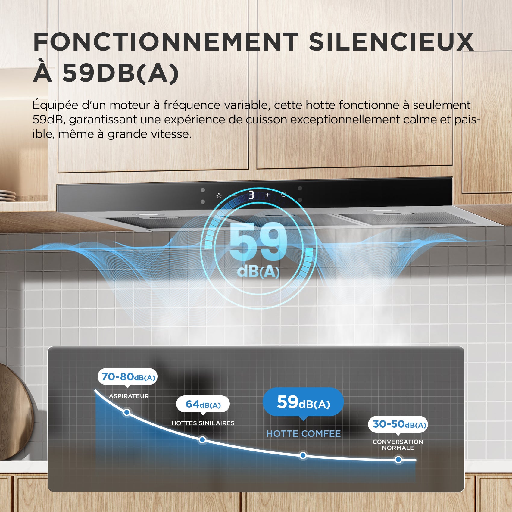 COMFEE Hotte Aspirante Tactile 90cm - Classe A+++ - 650 m³/h - Filtre à Charbon - 4 Vitesse - LED Affichage - En Inox Noir - 6