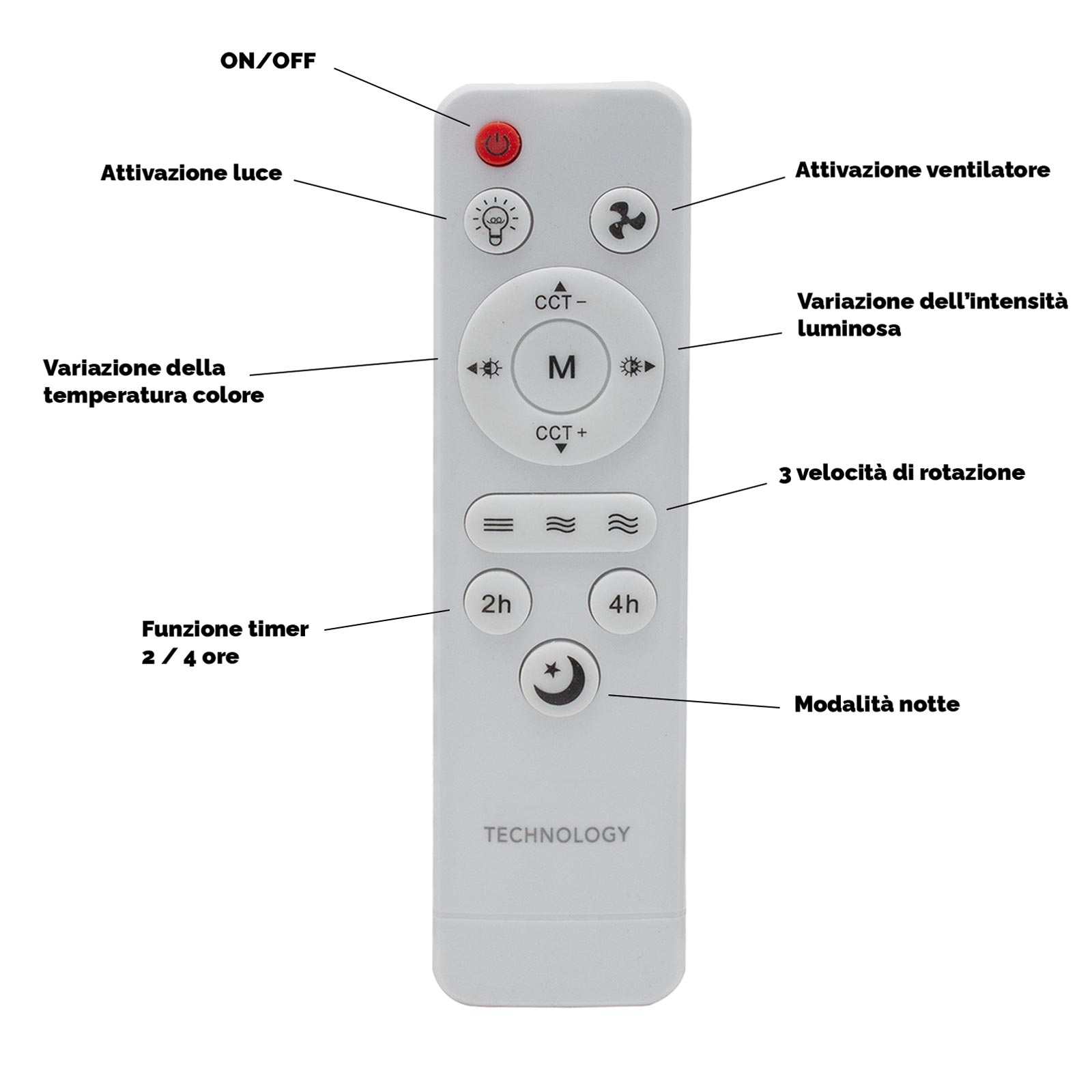 Ventilateur de plafond avec ampoule E27 2 en 1 (lampe à intensité variable + ventilateur 3 vitesses LED 22 W CCT + télécommande 230 V Ø 40 cm) - 8