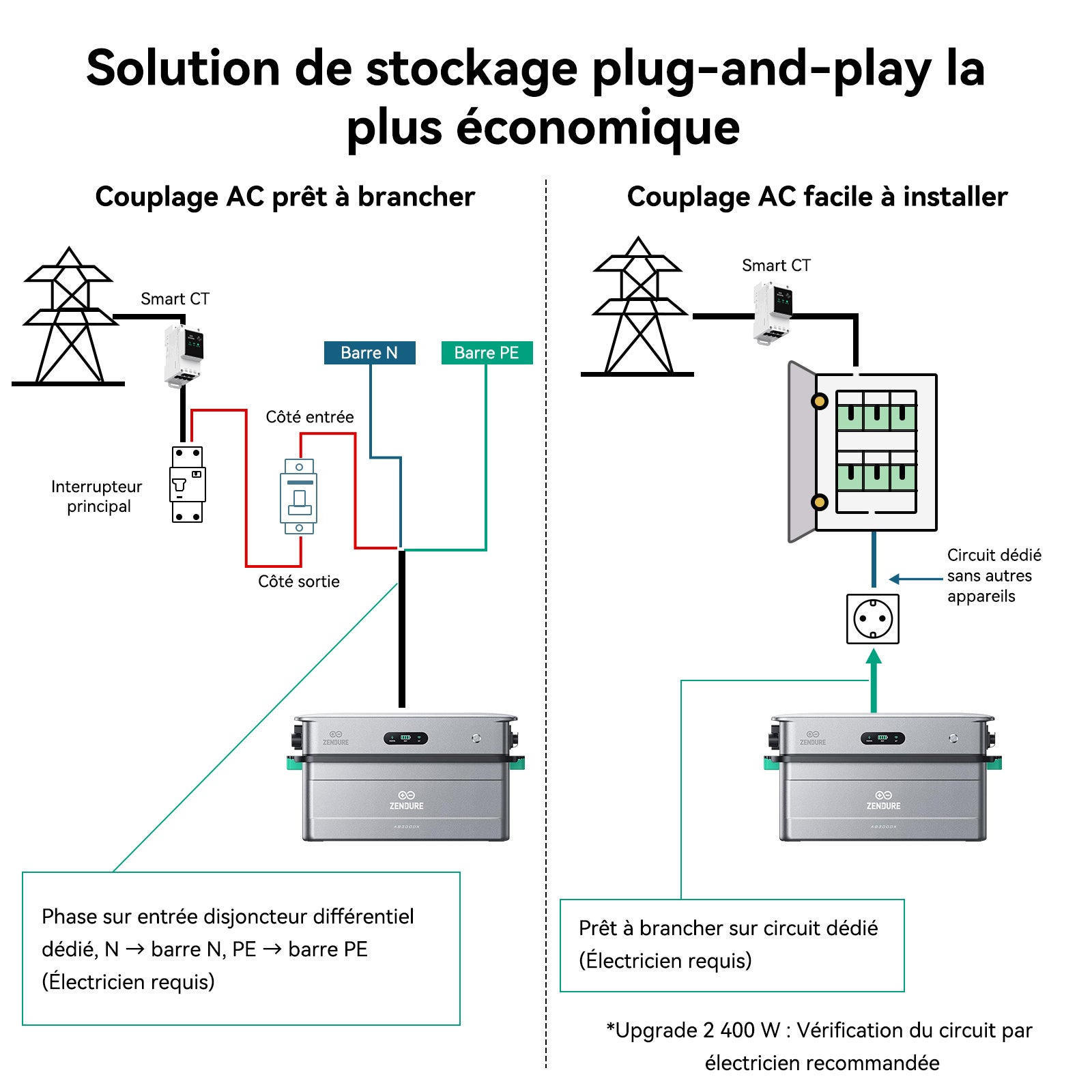 Centrale Solaire Balcon Zendure SolarFlow 2400 AC – Stockage Batterie LFP 2.88 KWh Extensible – Gestion IA - 8