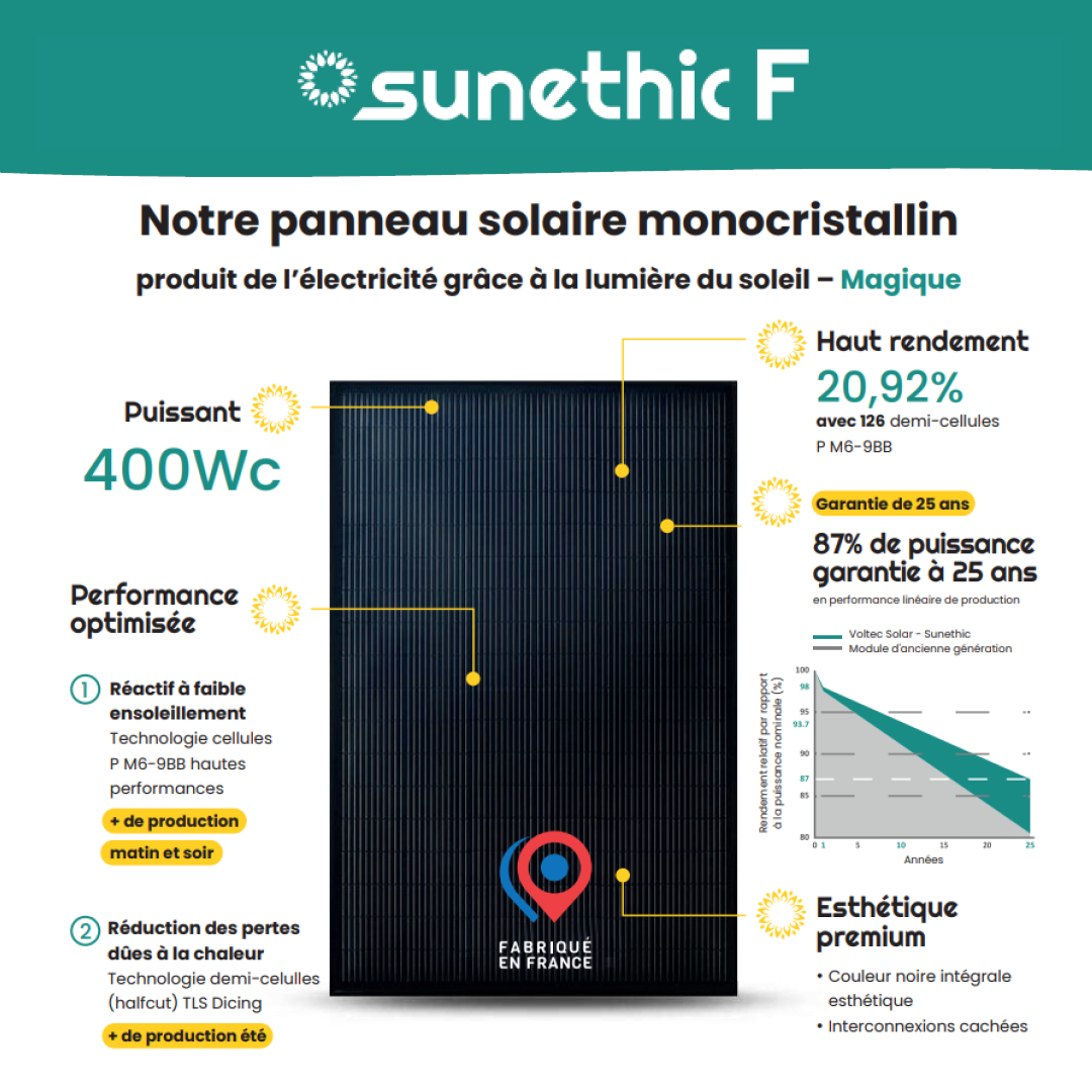 Kit panneau solaire 2000W français Sunethic Voltec - Plug and Play : à brancher sur prise en 5 min - 12