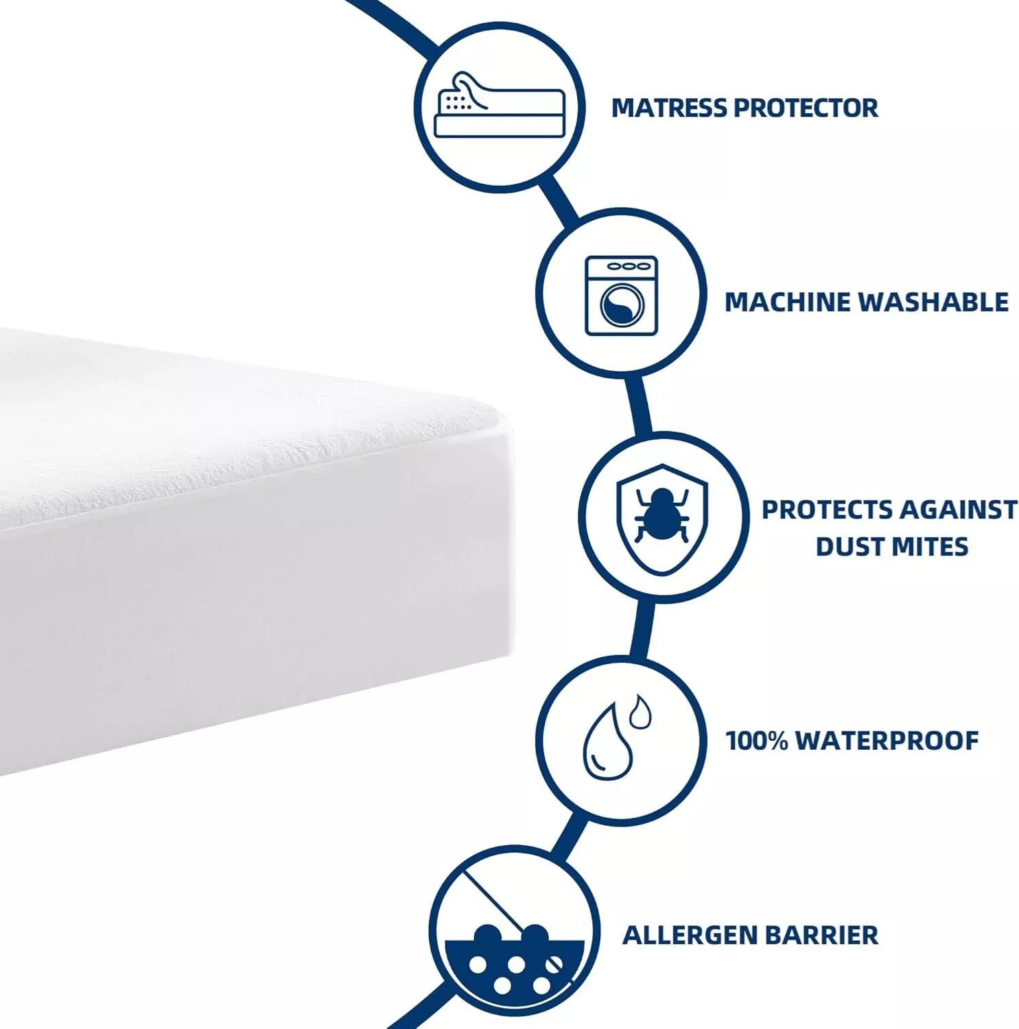Protège-matelas 160 x 200 cm + 30 cm - Imperméable et durable - Protège-matelas en coton respirant, protection respirante - 7