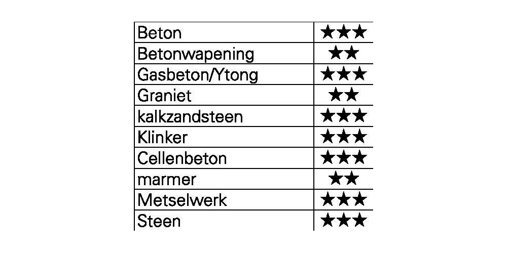 Forets SDS-max Enduro Trijet 16 x 340/200mm Heller - 5