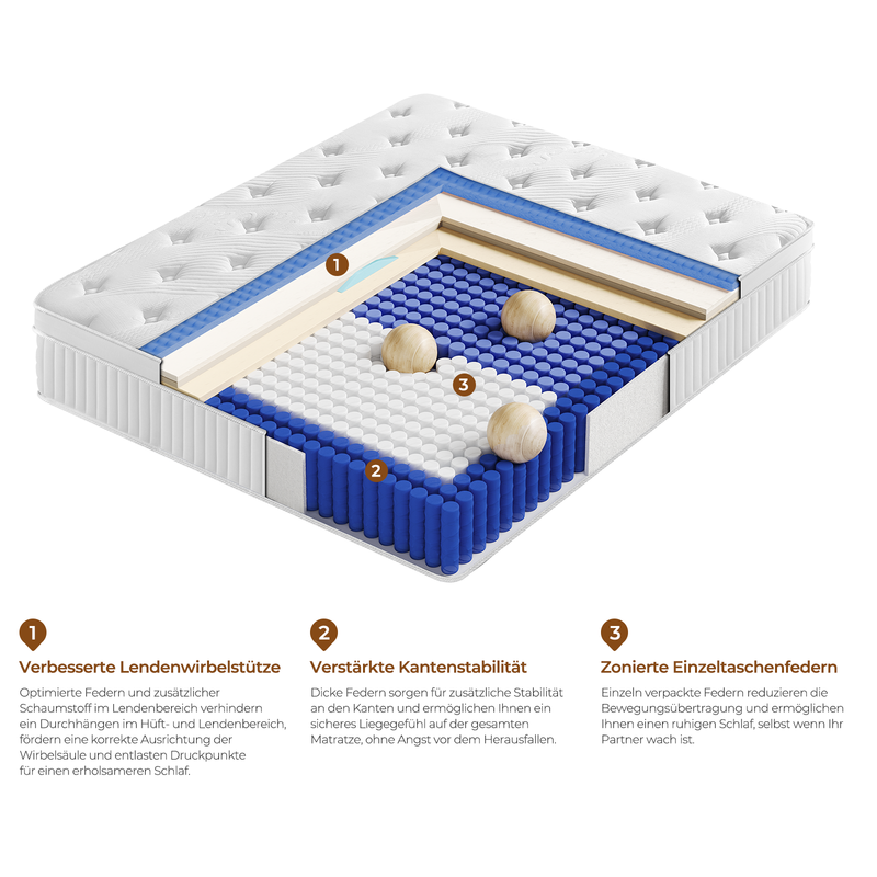 Matelas 140x190 cm INRE, Épais 30cm, Matelas Hybride, Ressorts Ensachés, 7 Zones, Moyenne Ferme, Confort et Respirant - 2