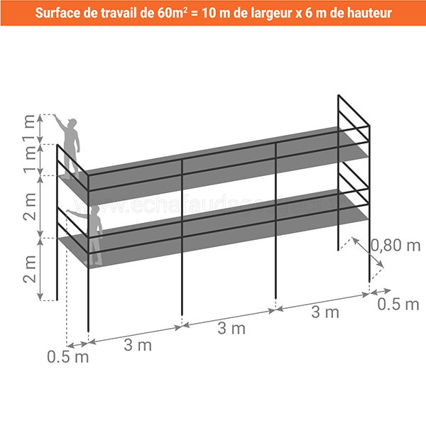 Echafaudage de maçon 60m² - Structure et planchers + Garde-corps - DCM60-SP - 2
