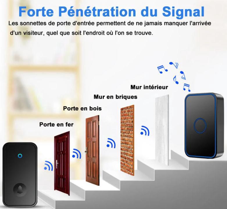 Sonnette sans fil, kit de carillon électronique étanche avec 1 récepteur enfichable, 60 mélodies pour la maison, le bureau, l'hôtel - 5