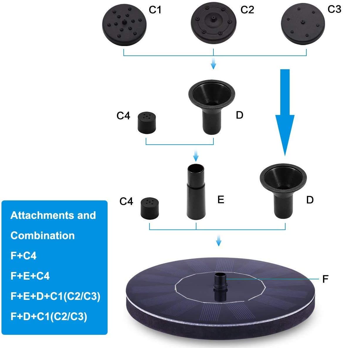 Fontaine Solaire Pompe, 1.4W 150L/h Pompe à Eau Solaire(70CM Maximum) + 4 Buses, Mini Pompe Solaire(Pas Besoin Batterie et électricité Requise) - 3