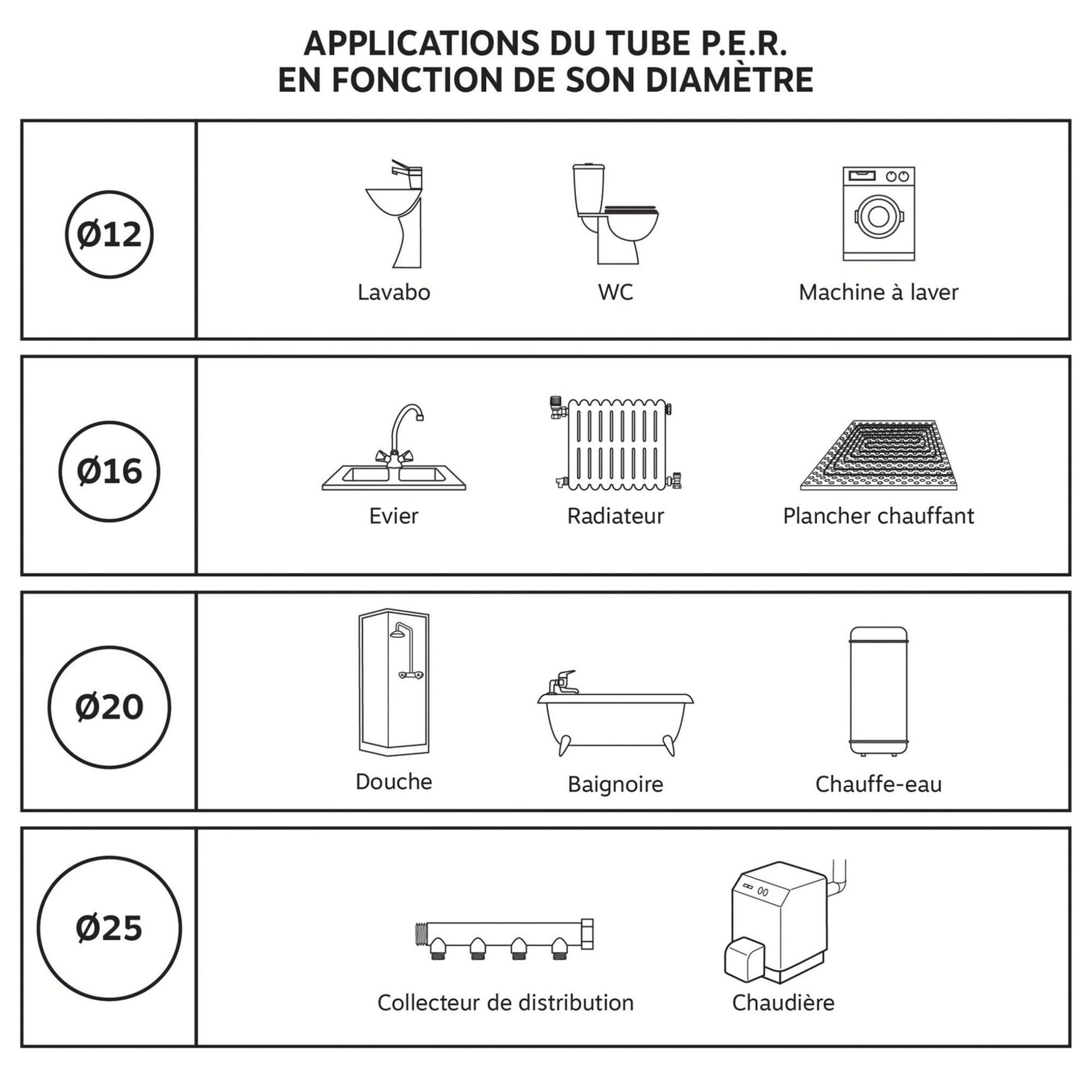 Couronne de tube PER gainé bleu Ø16 - longueur 25m - 2