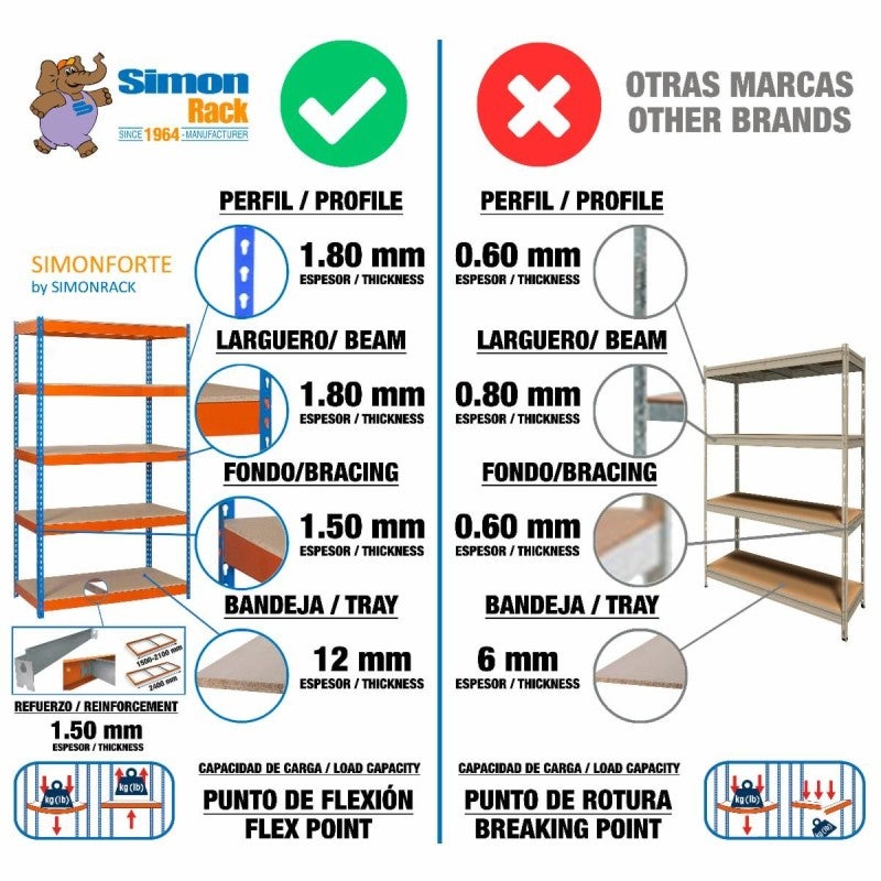 SimonRack Rayonnage Industriel 2000x2400x600, 3 Niveaux en Bois, 400 kg par Niveau, Structure Acier 1,6 mm, Bleu/Orange/Bois - Simonforte - 5