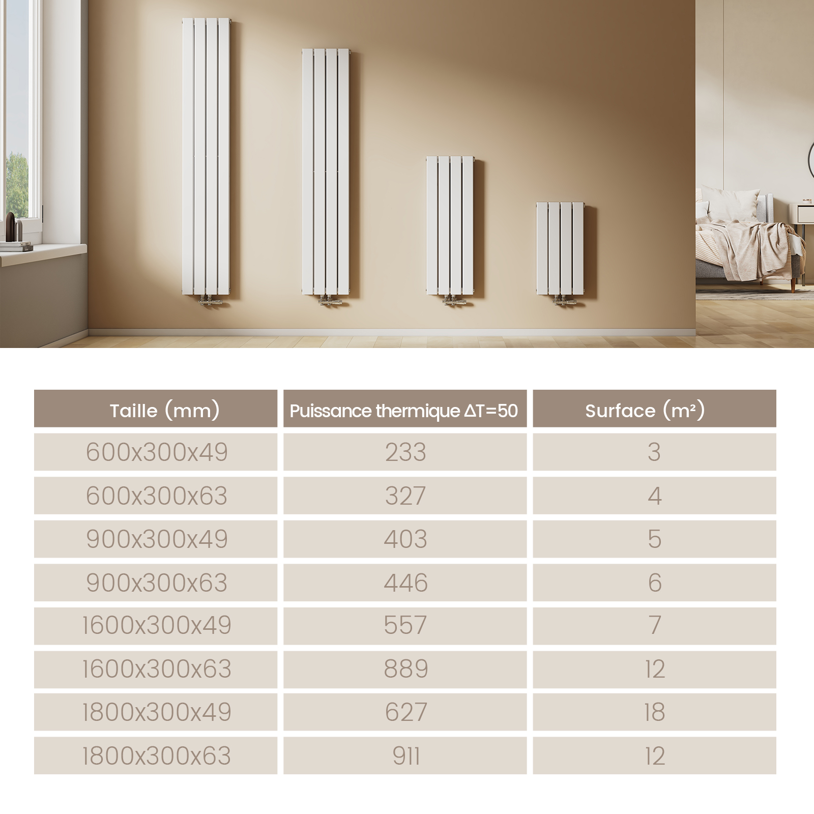 EMKE Radiateur eau chaude en acier 180x30cm 911W Radiateur plat Double couche connexion centrale Montage mural, Blanc - 8
