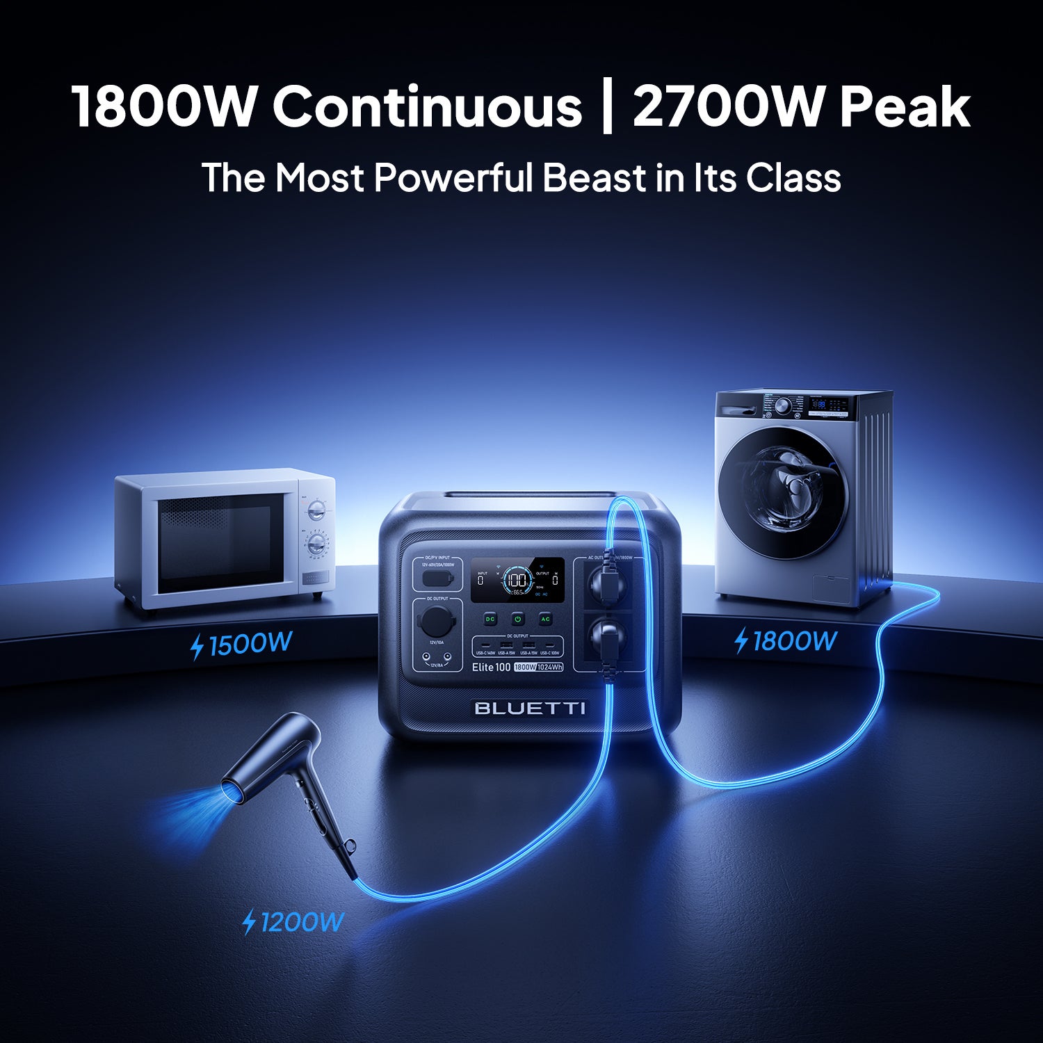 BLUETTI Elite 100 V2 | Gerador Solar com Bateria LFP de 1024Wh, 2 Saídas CA de 1800W | Ideal para Campismo, Cortes de Energia, UPS de Emergência - 7