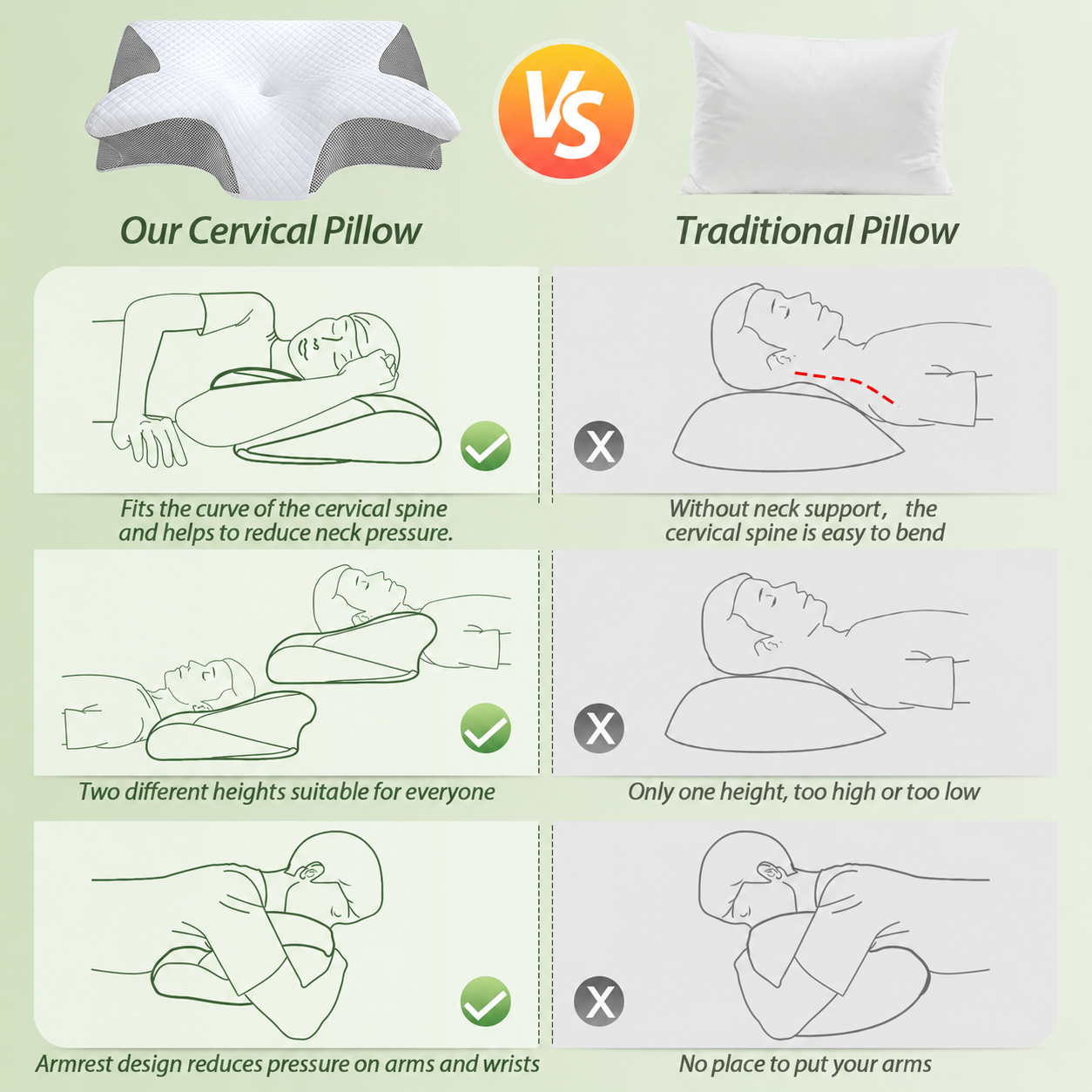 Almohada cervical ergonómica viscoelástica, cojín ortopédico 2 en 1 para dormir, funda lavable - 6