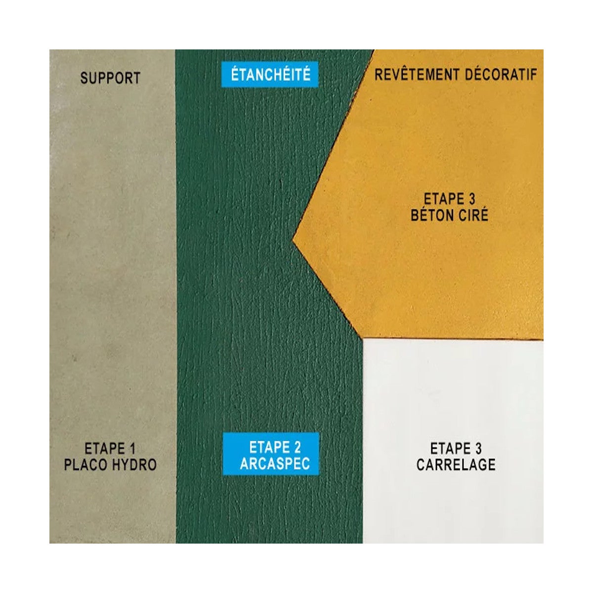 Etanchéité sous carrelage - SPEC étanchéité pour salle de bain / douche - ARCASPEC - 5 kg - ARCANE INDUSTRIES - 6