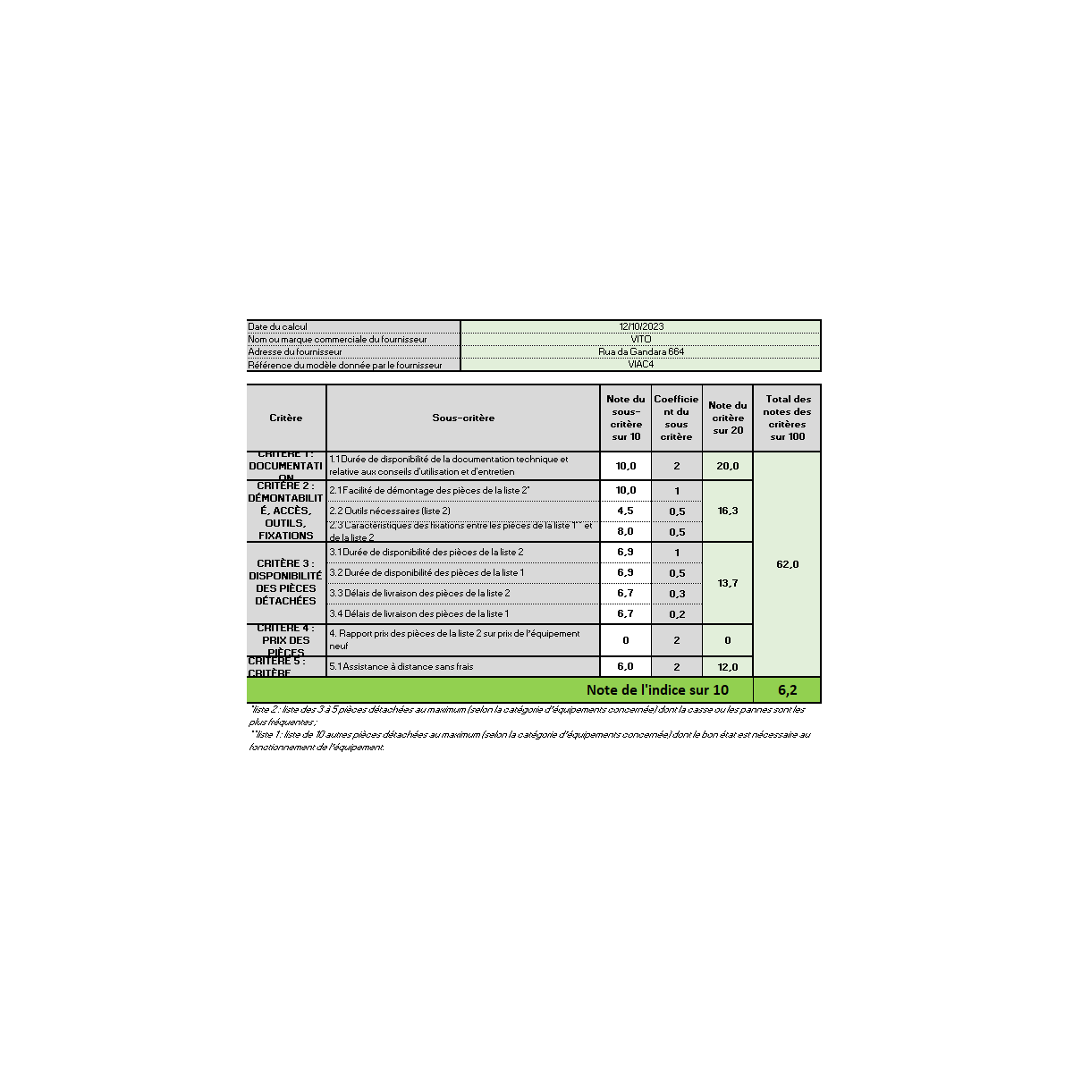 Aspirateur de cendres 800W 4Litres Filtre HEPA Cendres chaudes jusqu'à 40°CVITO - 4