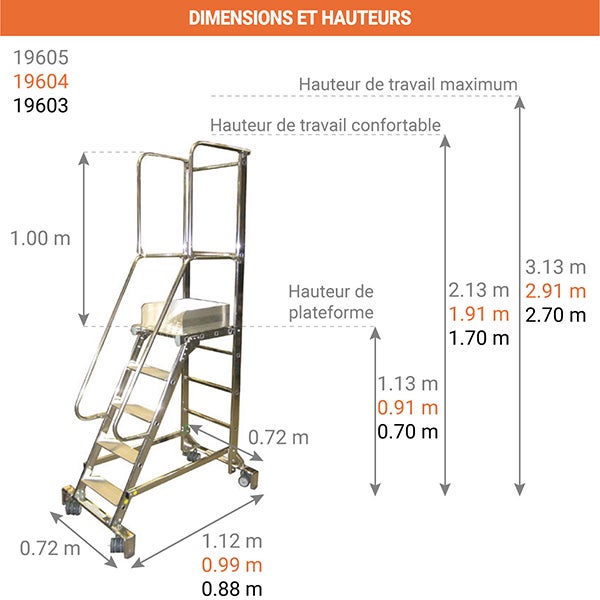 Escabeau roulant de 5 marches. Hauteur de travail maximale de 3.13m - 19605 - 2