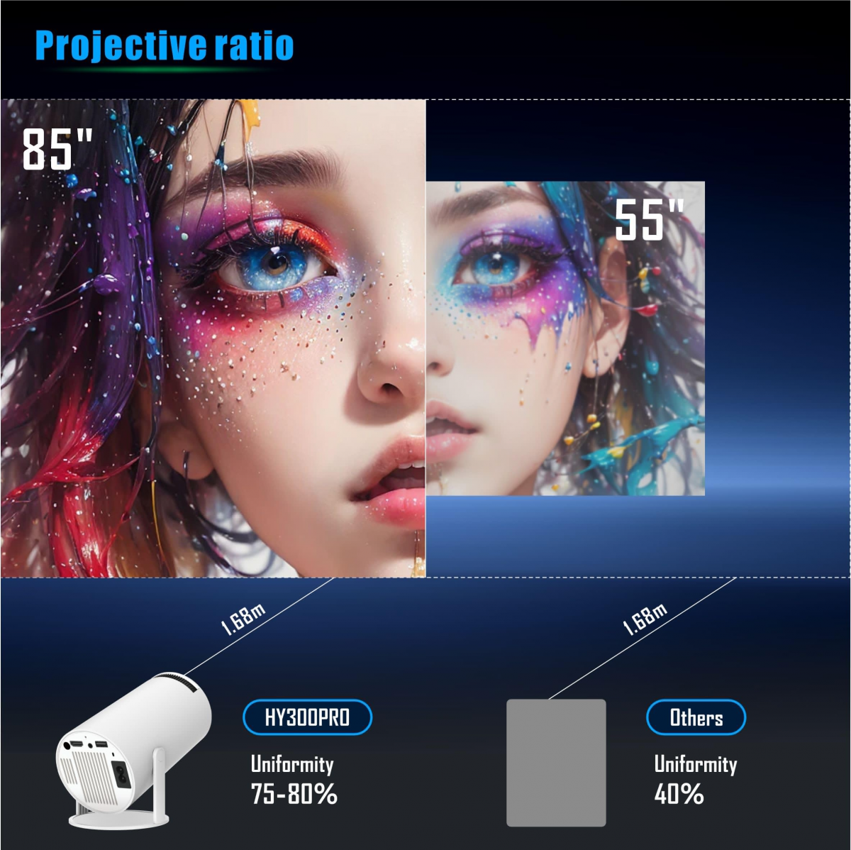 Projecteur 4K Videoprojecteur WiFi 6, Android 11 Retroprojecteur 1080P Full HD Supporté pour TÉLÉPhone PC 180° Rotation - 8
