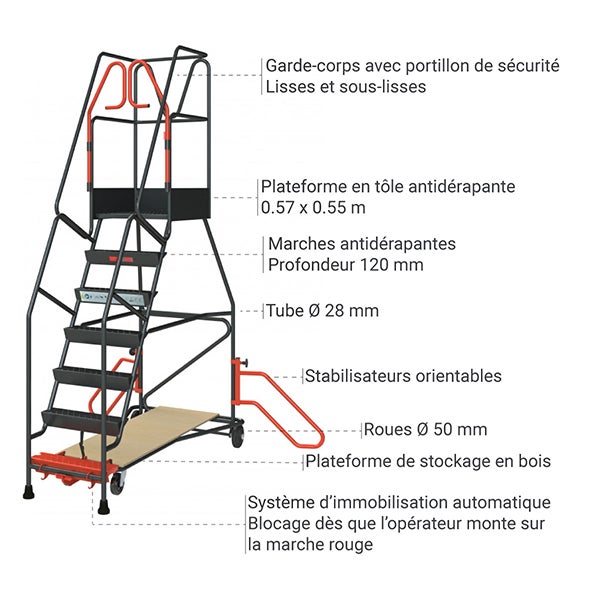 Escabeau roulant 8 marches pour rayonnage - Hauteur de travail max. 3.85m - 830008813 - 3