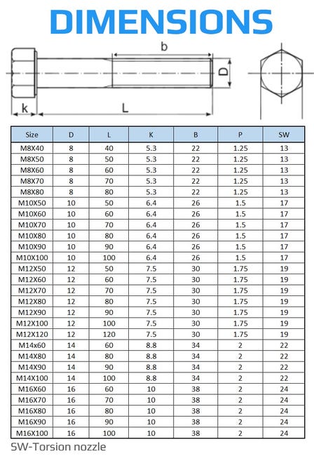 Viti a testa esagonale Grado 10.9 Bulloni esagonali Nero M5 M6 M8 M10 M12 M14 M16-Cina, M5x16 FT Con denti, 5 pezzi Viti a testa esagonale Grado 10.9 Bulloni esagonali Nero M5 M6 M8 M10 M12 M14 M16-Cina, M5x16 FT Con denti, 5 pezzi