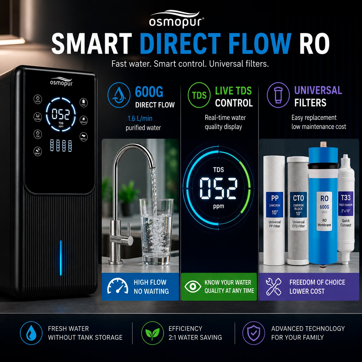 Sistema de Osmose Reversa Compacto de Fluxo Direto OSMOPUR 600 GPD - Sistema Inteligente com TDS e Cartuchos Universais - 2