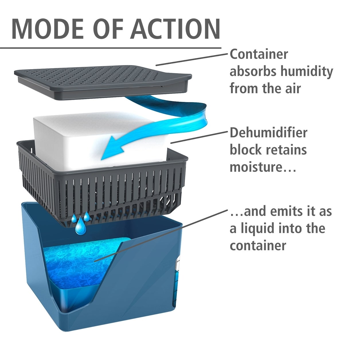 Déshumidificateur D'intérieur Cube 500 G Bleu - 3