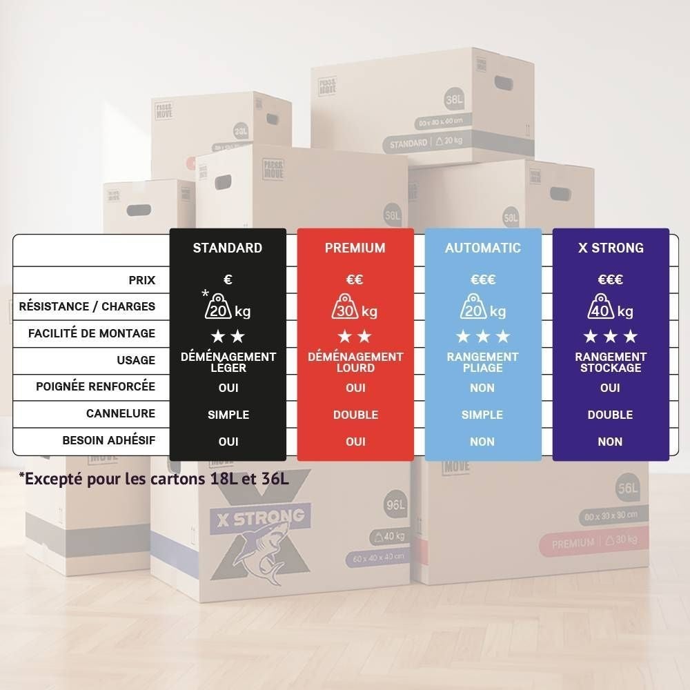 Pack and Move - Lot 20 cartons déménagement stockage S - 36 x 28 x 18 cm - Poignées renforcées - 1 adhésif offert - 6