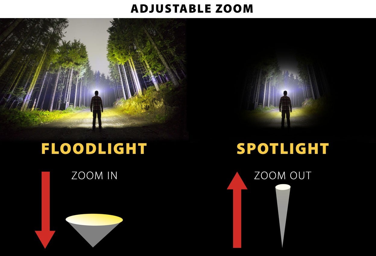 KOST: torche LED 3W CREE en aluminium. Interrupteur tactique et zoom - 4