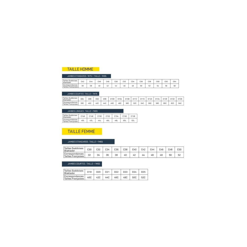 Tshirt détails fluo Marine/Jaune fluo - Blaklader - Taille 2XL - 7