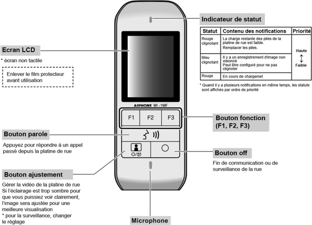 Aiphone - Kit visiophone Carillon audio / vidéo sans fil - WL11