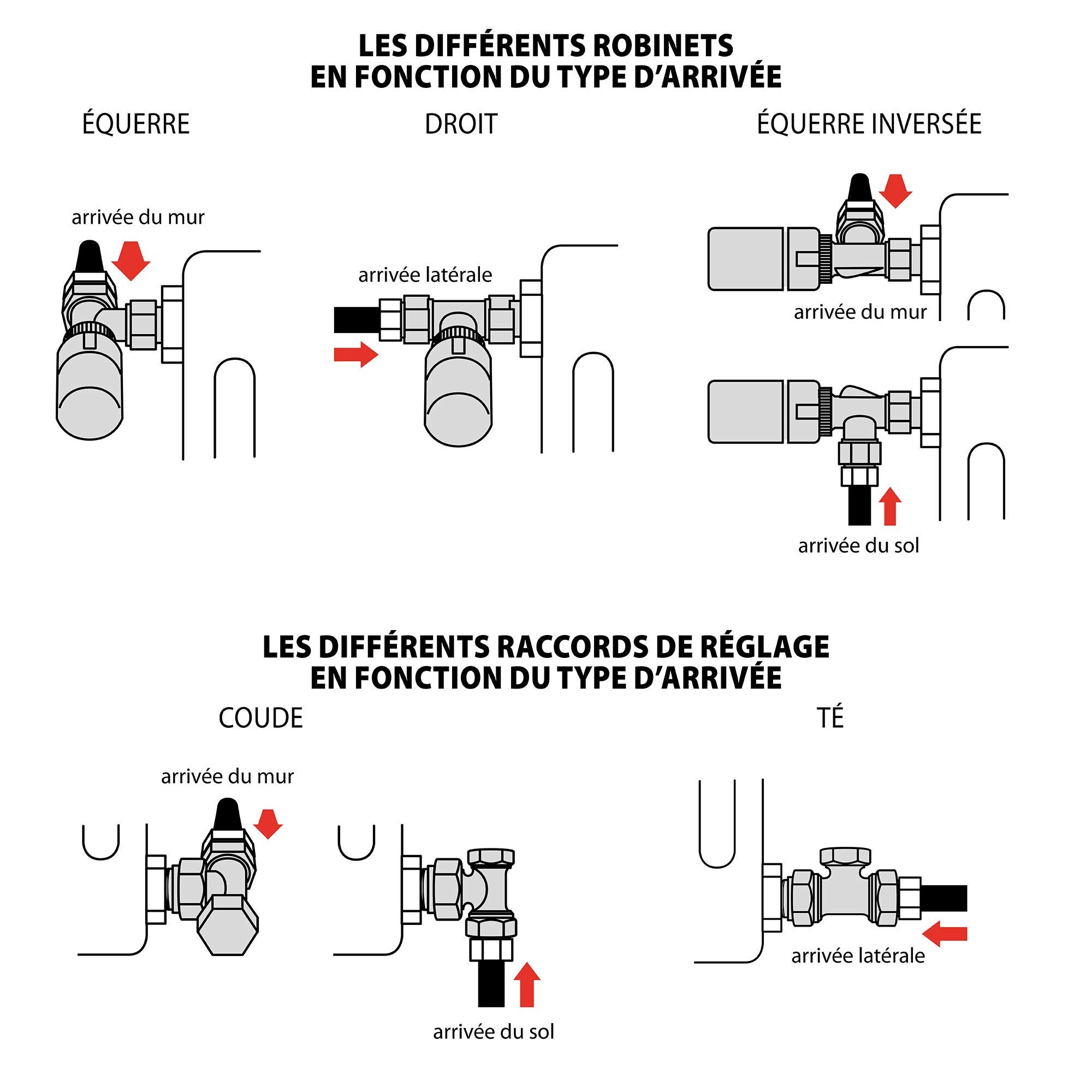 Kit avec tête manuelle - 4