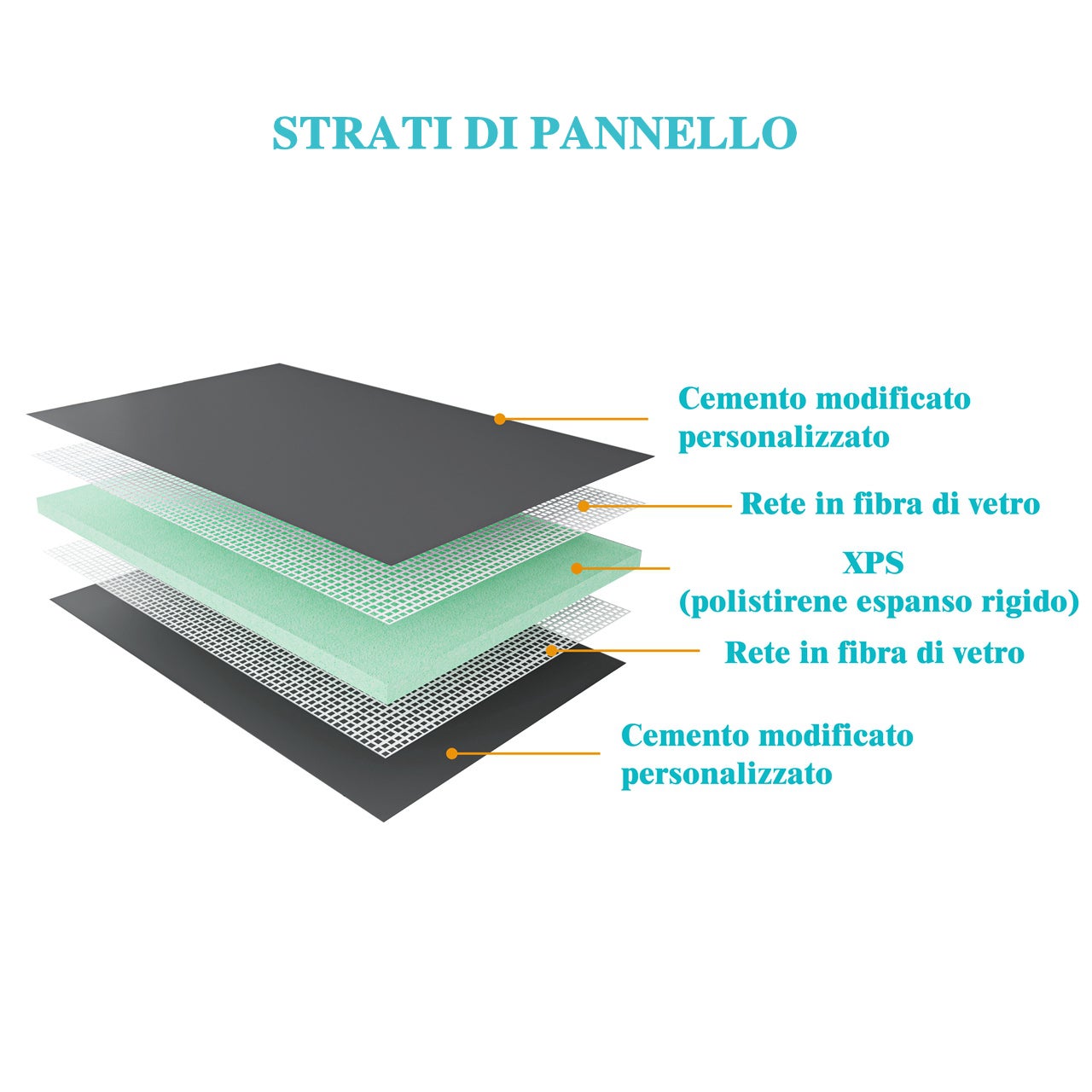 Pannello di Costruzione da Piastrellare 1250x600X10 mm in Estruso in Polistrirene Rigido per l’Isolamento della Casa - 2